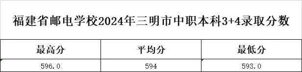 <a href=http://www.tzshuifang.com/school-369/ target=_blank class=infotextkey>����ʡ�]늌WУ</a>2024��3+4�����ƣ����r����ƽ��������Ȫ�ݡ��������ȡ����
