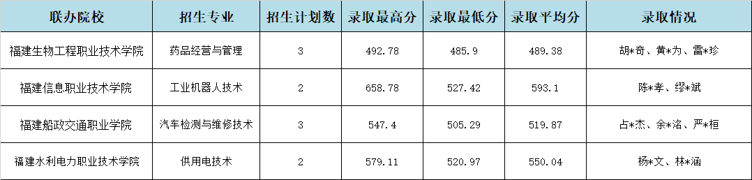 2024��<a  data-cke-saved-href=http://www.tzshuifang.com/school-357/ href=http://www.tzshuifang.com/school-357/ target=_blank class=infotextkey>�������I(y��)�WУ</a>���µ؅^(q��)��3+2���ȡ��r