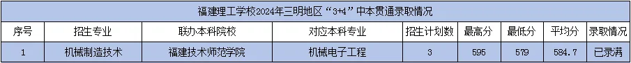 2024��<a href=http://www.tzshuifang.com/school-362/ target=_blank class=infotextkey>���������W(xu��)У</a>�����؅^(q��)�����ơ�3+4��؞ͨ���B(y��ng)ԇ�c(di��n)�(xi��ng)Ŀ�ȡ��?j��n)?sh��)�� 