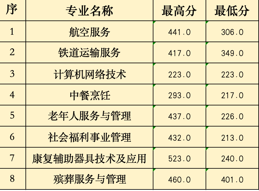 2024��<a href=http://www.tzshuifang.com/school-368/ target=_blank class=infotextkey>����ʡ�����WУ</a>�������������ȡ�֔�(sh��)�������r�؅^(q��)��