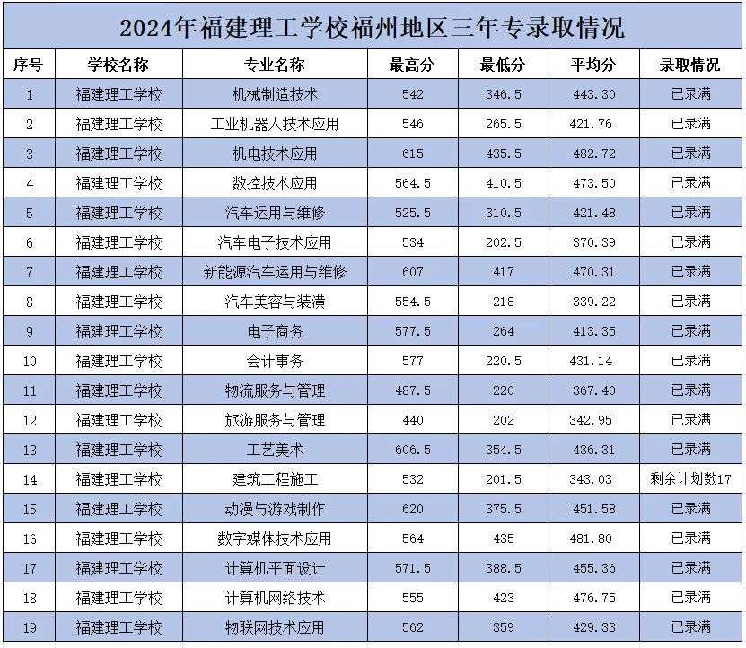 2024��<a href=http://www.tzshuifang.com/school-362/ target=_blank class=infotextkey>���������W(xu��)У</a>���ݵ؅^(q��)���ꌣ�ȡ��?j��n)?sh��)��