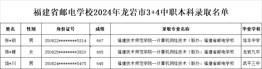<a href=http://www.tzshuifang.com/school-369/ target=_blank class=infotextkey>����ʡ�]늌WУ</a>2024��3+4�����ƣ����r����ƽ��������Ȫ�����������ȡ����