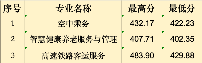 2024��<a href=http://www.tzshuifang.com/school-368/ target=_blank class=infotextkey>����ʡ�����W(xu��)У</a>��3+2�������Ƹ������ȡ�֔�(sh��)������ƽ�؅^(q��)��