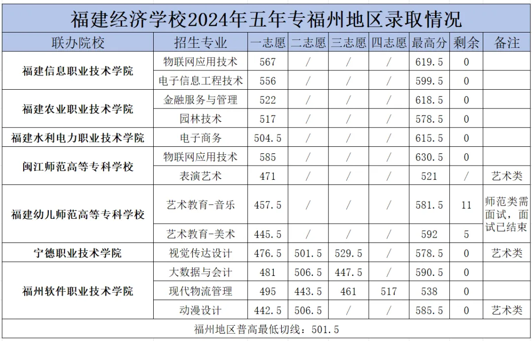 <a href=http://www.tzshuifang.com/school-374/ target=_blank class=infotextkey>������(j��ng)��(j��)�W(xu��)У</a>2024�긣������ƽ�؅^(q��)���ꌣ(����ǰ��)�ȡ�Y(ji��)��