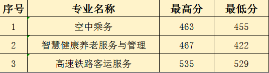2024��<a href=http://www.tzshuifang.com/school-368/ target=_blank class=infotextkey>����ʡ�����WУ</a>��3+2�������Ƹ������ȡ�֔�(sh��)�������r�؅^(q��)��