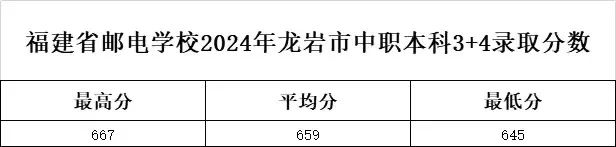 <a href=http://www.tzshuifang.com/school-369/ target=_blank class=infotextkey>����ʡ�]늌WУ</a>2024��3+4�����ƣ����r����ƽ��������Ȫ�ݡ��������ȡ����