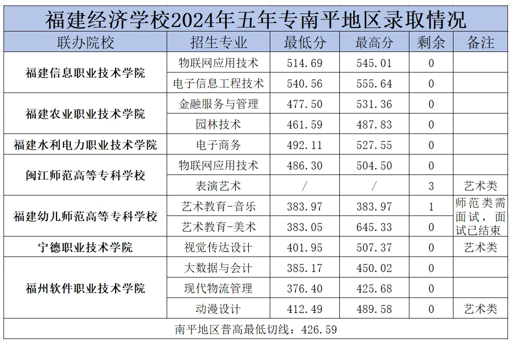 <a href=http://www.tzshuifang.com/school-374/ target=_blank class=infotextkey>������(j��ng)��(j��)�W(xu��)У</a>2024�긣�ݡ���ƽ�؅^(q��)���ꌣ(����ǰ��)�ȡ�Y(ji��)��