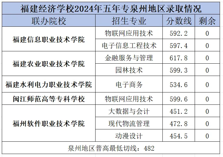 <a href=http://www.tzshuifang.com/school-374/ target=_blank class=infotextkey>������(j��ng)���WУ</a>2024��Ȫ�ݵ؅^(q��)���ꌣ�ȡ�֔�(sh��)��