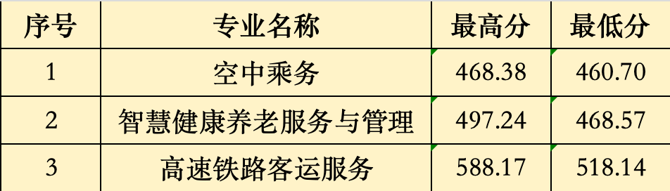 2024��<a href=http://www.tzshuifang.com/school-368/ target=_blank class=infotextkey>����ʡ�����W(xu��)У</a>��3+2�������Ƹ������ȡ��?j��n)?sh��)�������µ؅^(q��)��