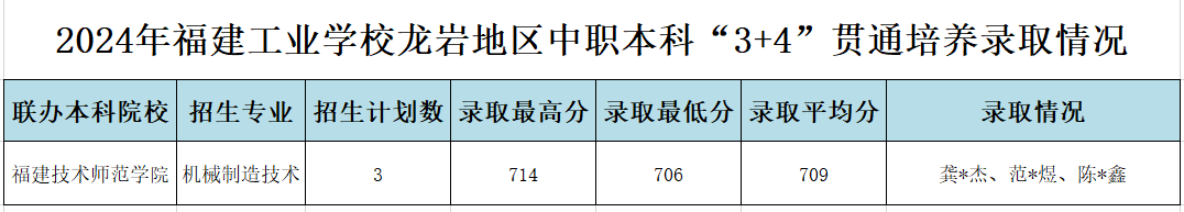 2024��<a href=http://www.tzshuifang.com/school-357/ target=_blank class=infotextkey>�������I(y��)�W(xu��)У</a>���r�؅^(q��)�����ơ�3+4��؞ͨ���B(y��ng)�ȡ��r
