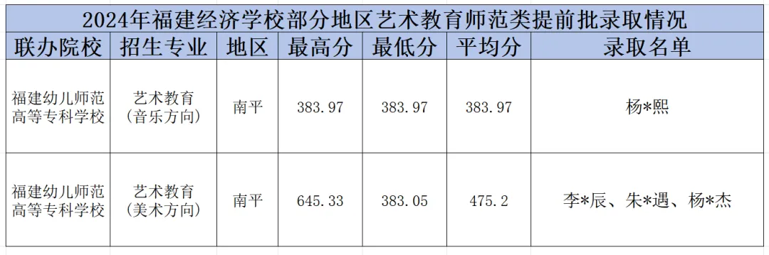 <a href=http://www.tzshuifang.com/school-374/ target=_blank class=infotextkey>������(j��ng)��(j��)�W(xu��)У</a>2024�긣������ƽ�؅^(q��)���ꌣ(����ǰ��)�ȡ�Y(ji��)��