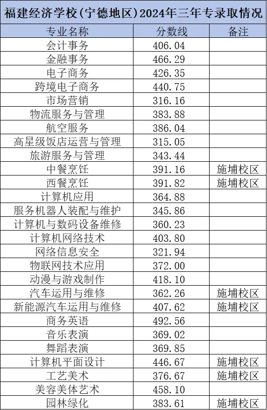 <a  data-cke-saved-href=http://www.tzshuifang.com/school-374/ href=http://www.tzshuifang.com/school-374/ target=_blank class=infotextkey>������(j��ng)���WУ</a>2024�ꌎ�µ؅^(q��)���ꌣ�ȡ�֔�(sh��)��