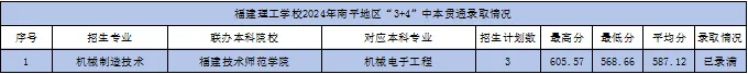 <a href=http://www.tzshuifang.com/school-362/ target=_blank class=infotextkey>���������W(xu��)У</a>2024����ƽ�؅^(q��)��3+4���б�؞ͨ�ȡ��?j��n)?sh��)��