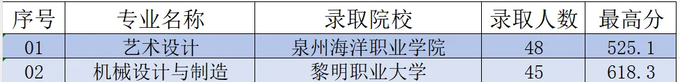 Ȫ�ۅ^(q��)�I(y��)�Ќ��W(xu��)У2024�������ƴ��ȡ��?j��n)?sh��)��