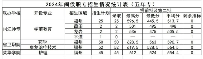 <a href=http://www.tzshuifang.com/school-452/ target=_blank class=infotextkey>�}���I(y��)�Ќ�(zhu��n)�W(xu��)У</a>2024�����ꌣ(zhu��n)�ȡ��?j��n)?sh��)��(xi��n)