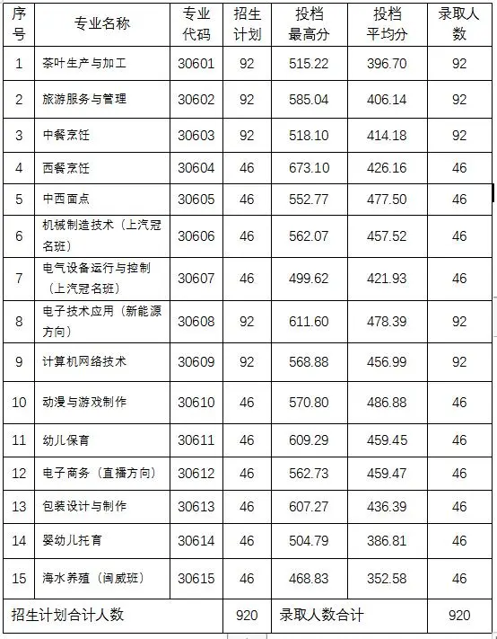 �����I(y��)�Ќ�(zhu��n)�W(xu��)У2024���������Ќ�(zhu��n)�ȡ��?j��n)?sh��)��