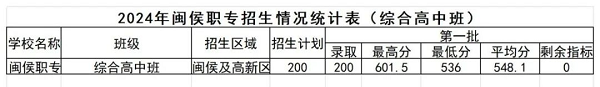 <a href=http://www.tzshuifang.com/school-452/ target=_blank class=infotextkey>�}���I(y��)�Ќ��WУ</a>2024��C�ϸ��а��ȡ�֔���