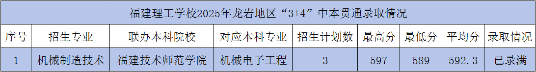 <a href=http://www.tzshuifang.com/school-362/ target=_blank class=infotextkey>���������W(xu��)У</a>2025���б�؞ͨ3+4���r���ȡ��r