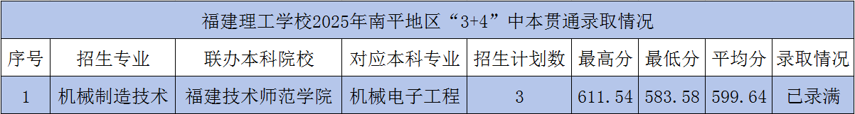 <a href=http://www.tzshuifang.com/school-362/ target=_blank class=infotextkey>���������WУ</a>2025���б�؞ͨ3+4��ƽ���ȡ��r