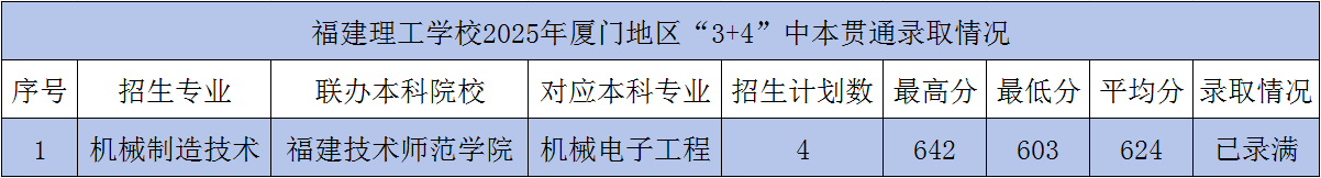 <a href=http://www.tzshuifang.com/school-362/ target=_blank class=infotextkey>���������W(xu��)У</a>2025��B�T�؅^(q��)��3+4���б�؞ͨ�ȡ��?j��n)?sh��)