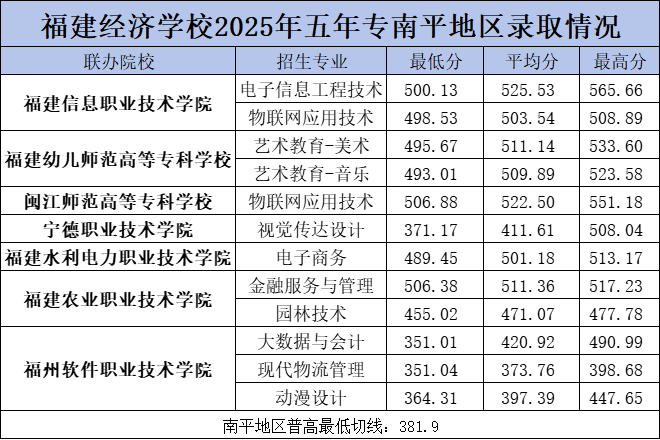 <a href=http://www.tzshuifang.com/school-374/ target=_blank class=infotextkey><a href=http://www.tzshuifang.com/school-374/ target=_blank class=infotextkey>������(j��ng)���W(xu��)У</a></a>2025�������ƴ���ƽ�؅^(q��)�ȡ��?j��n)?sh��)