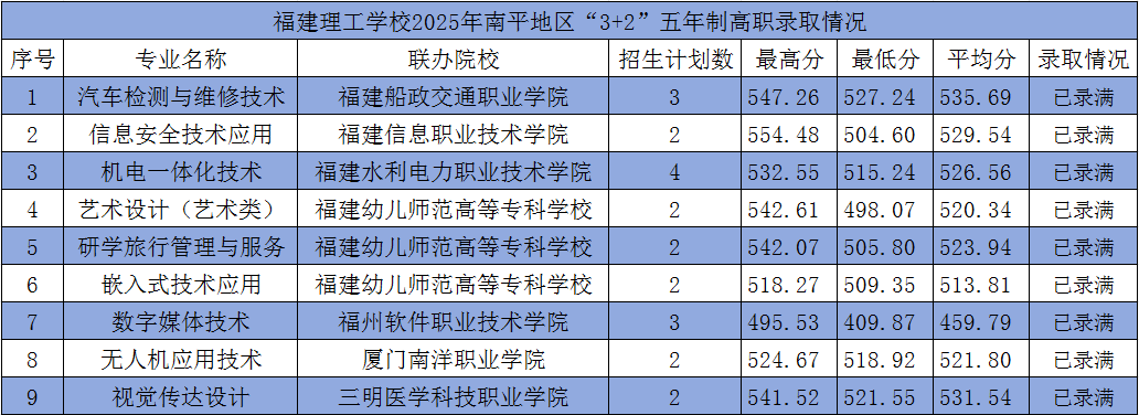 <a href=http://www.tzshuifang.com/school-362/ target=_blank class=infotextkey>���������W(xu��)У</a>2025����ƽ�؅^(q��)��3+2�������Ƹ��ȡ��r