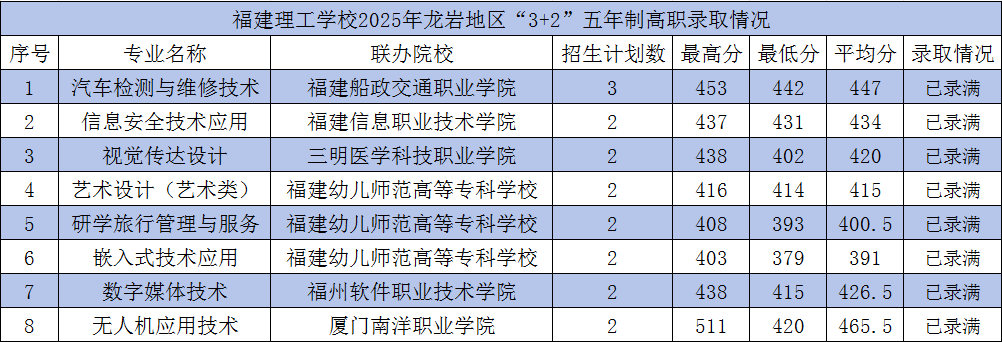 <a href=http://www.tzshuifang.com/school-362/ target=_blank class=infotextkey>���������WУ</a>2025�����r�؅^(q��)��3+2�������Ƹ��ȡ��r