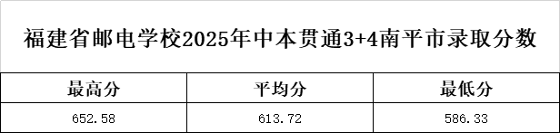 <a href=http://www.tzshuifang.com/school-369/ target=_blank class=infotextkey>����ʡ�]늌W(xu��)У</a>2025���б�؞ͨ3+4��ƽ���ȡ��?j��n)?sh��)��(xi��n)