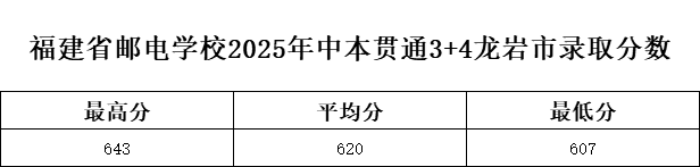 <a href=http://www.tzshuifang.com/school-369/ target=_blank class=infotextkey>����ʡ�]늌W(xu��)У</a>2025���б�؞ͨ3+4���r���ȡ��?j��n)?sh��)��