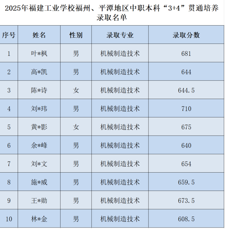 2025��<a href=http://www.tzshuifang.com/school-357/ target=_blank class=infotextkey>�������I(y��)�W(xu��)У</a>������ƽ̶�؅^(q��)�����ơ�3+4��؞ͨ���B(y��ng)�ȡ��?j��n)?sh��)��