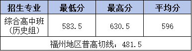 <a href=http://www.tzshuifang.com/school-374/ target=_blank class=infotextkey>������(j��ng)��(j��)�W(xu��)У</a>2025��C�ϸ��а��ȡ��?j��n)?sh��)