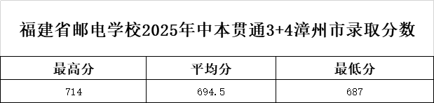 <a href=http://www.tzshuifang.com/school-369/ target=_blank class=infotextkey>����ʡ�]늌W(xu��)У</a>2025���б�؞ͨ3+4�������ȡ��?j��n)?sh��)��(xi��n)