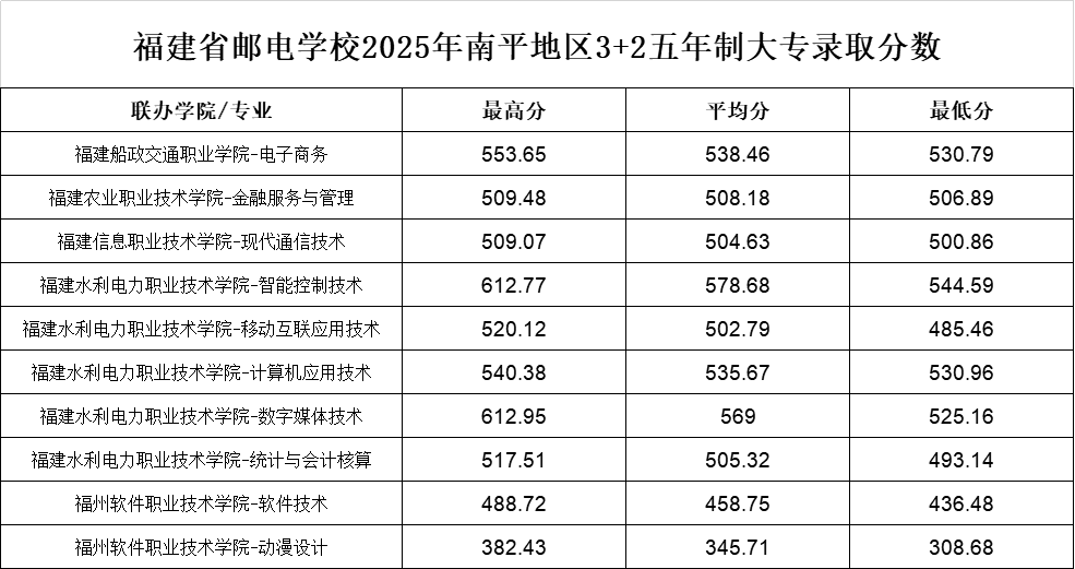 <a href=http://www.tzshuifang.com/school-369/ target=_blank class=infotextkey>����ʡ�]늌WУ</a>2025����ƽ�؅^(q��)3+2�����ƴ��ȡ�֔���
