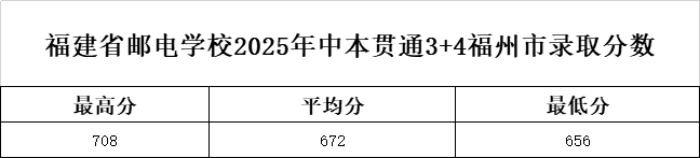 <a href=http://www.tzshuifang.com/school-369/ target=_blank class=infotextkey>����ʡ�]늌WУ</a>2025���б�؞ͨ3+4�������ȡ�֔�(sh��)��
