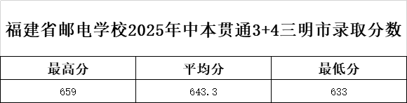 <a href=http://www.tzshuifang.com/school-369/ target=_blank class=infotextkey>����ʡ�]늌W(xu��)У</a>2025���б�؞ͨ3+4�������ȡ��?j��n)?sh��)��