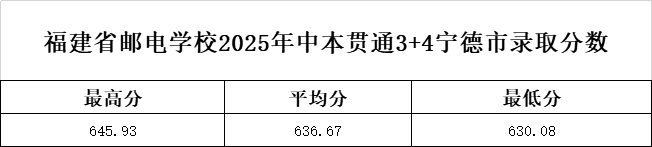 <a href=http://www.tzshuifang.com/school-369/ target=_blank class=infotextkey>����ʡ�]늌W(xu��)У</a>2025���б�؞ͨ3+4�������ȡ��?j��n)?sh��)��