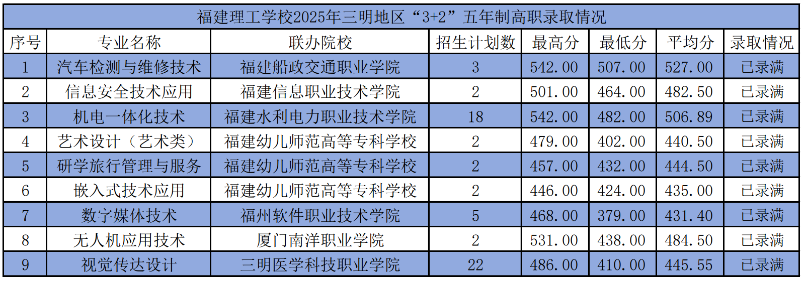 <a href=http://www.tzshuifang.com/school-362/ target=_blank class=infotextkey>���������W(xu��)У</a>2025�������؅^(q��)3+2�����Ƹ��ȡ��r