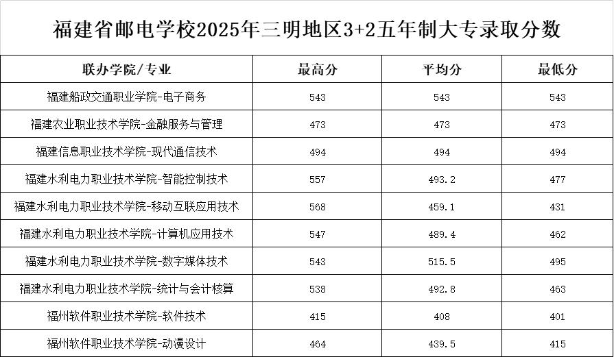 <a href=http://www.tzshuifang.com/school-369/ target=_blank class=infotextkey>����ʡ�]늌W(xu��)У</a>2025�������؅^(q��)3+2�����ƴ��ȡ��?j��n)?sh��)