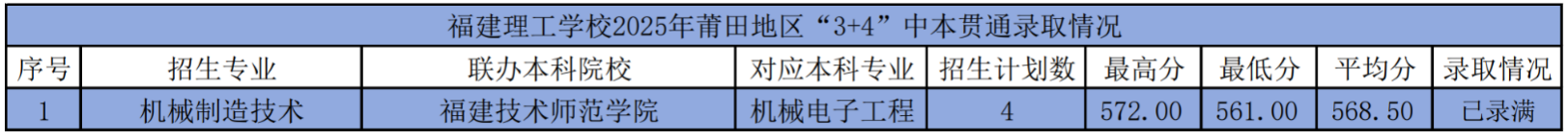 <a href=http://www.tzshuifang.com/school-362/ target=_blank class=infotextkey>���������W(xu��)У</a>2025������؅^(q��)��3+4���б�؞ͨ�ȡ��r