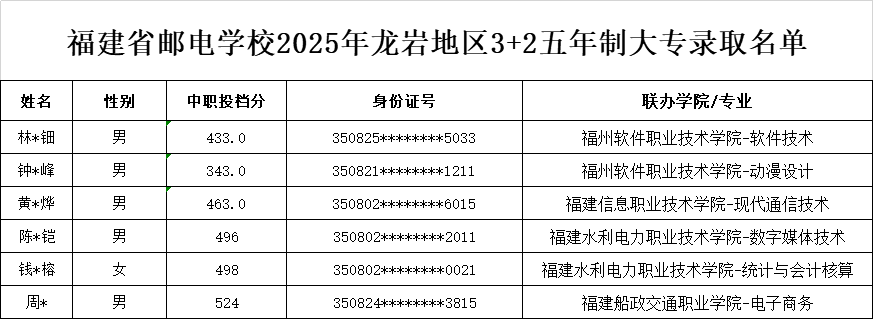 <a href=http://www.tzshuifang.com/school-369/ target=_blank class=infotextkey>����ʡ�]늌W(xu��)У</a>2025�����r�؅^(q��)3+2�����ƴ��ȡ��?j��n)?sh��)