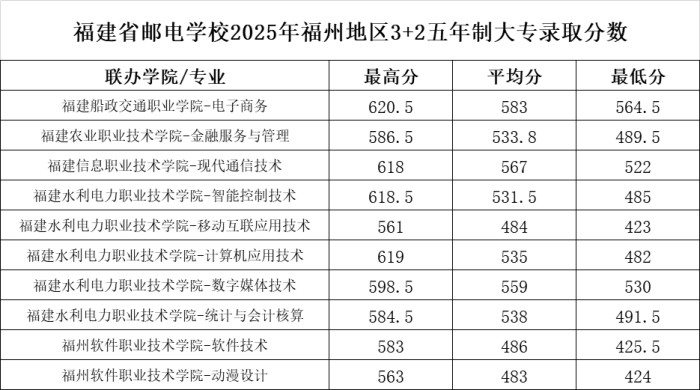 <a href=http://www.tzshuifang.com/school-369/ target=_blank class=infotextkey>����ʡ�]늌WУ</a>2025�긣�ݵ؅^(q��)3+2�����ƴ��ȡ�֔�(sh��)