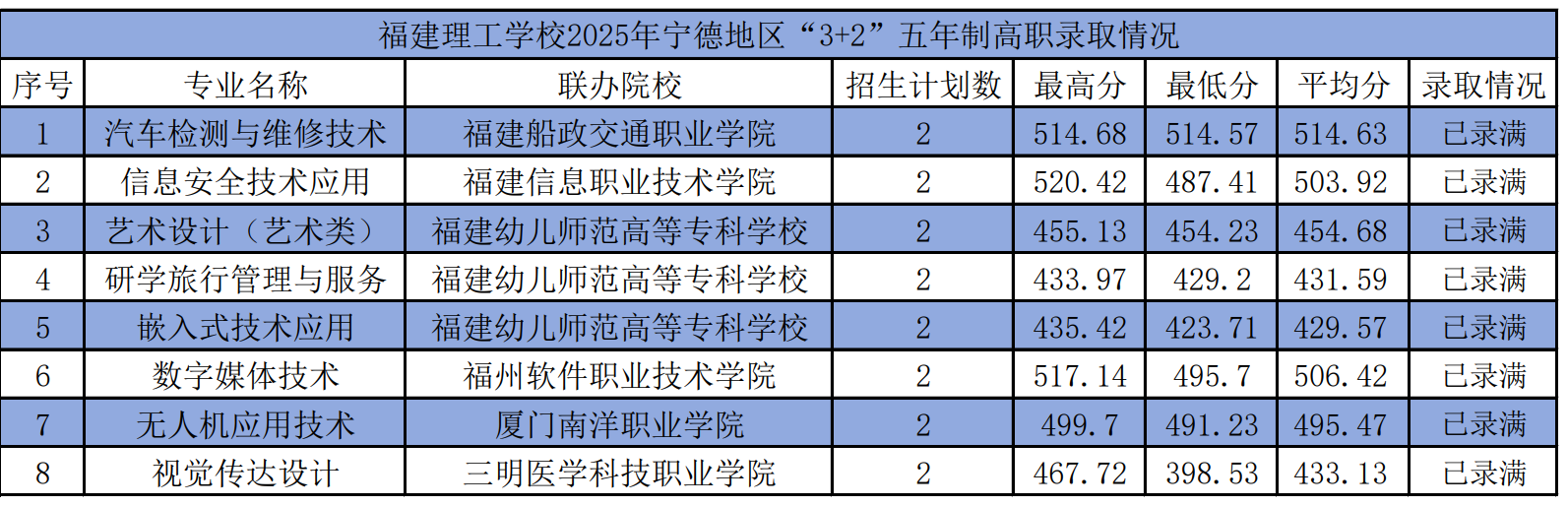 <a href=http://www.tzshuifang.com/school-362/ target=_blank class=infotextkey>���������WУ</a>2025�ꌎ�µ؅^(q��)��3+2�������Ƹ��ȡ��r