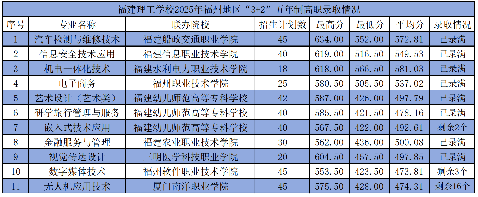<a href=http://www.tzshuifang.com/school-362/ target=_blank class=infotextkey>���������WУ</a>2025�긣�ݵ؅^(q��)��3+2�������Ƹ��ȡ��r