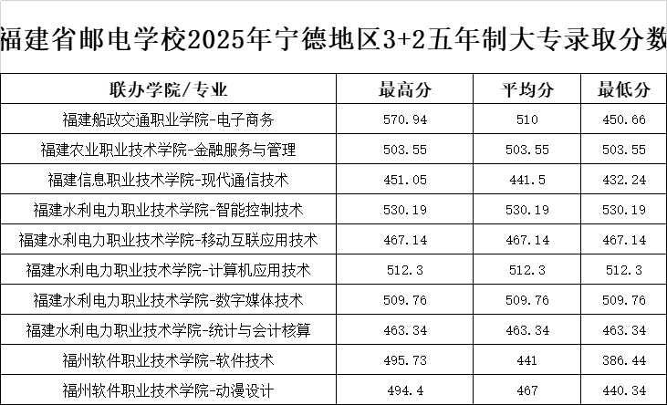 <a href=http://www.tzshuifang.com/school-369/ target=_blank class=infotextkey>����ʡ�]늌W(xu��)У</a>2025�ꌎ�µ؅^(q��)3+2�����ƴ�(zhu��n)�ȡ��?j��n)?sh��)