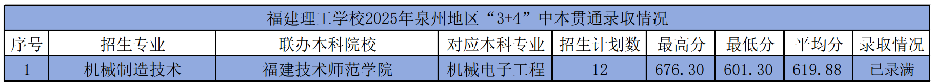 <a href=http://www.tzshuifang.com/school-362/ target=_blank class=infotextkey>���������W(xu��)У</a>2025��Ȫ�ݵ؅^(q��)��3+4���б�؞ͨ�ȡ��r