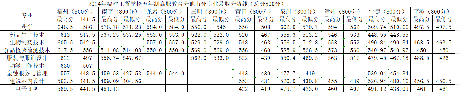 2024��<a href=http://www.tzshuifang.com/school-364/ target=_blank class=infotextkey>�������Q�WУ</a>�����Ƹ������ֵ��з֌��I(y��)�ȡ�֔���(����800��)