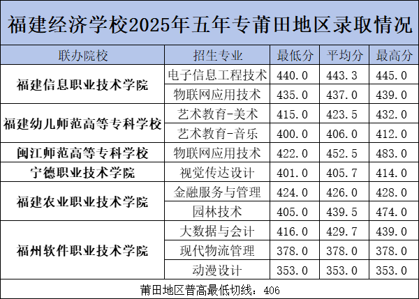 <a href=http://www.tzshuifang.com/school-374/ target=_blank class=infotextkey>������(j��ng)���W(xu��)У</a>2025�������ƴ�����؅^(q��)�ȡ�֔�(sh��)