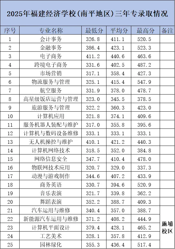 <a href=http://www.tzshuifang.com/school-374/ target=_blank class=infotextkey>������(j��ng)��(j��)�W(xu��)У</a>2025���������Ќ�(zhu��n)��ƽ�؅^(q��)�ȡ��?j��n)?sh��)