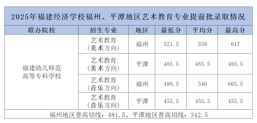 2025��<a href=http://www.tzshuifang.com/school-374/ target=_blank class=infotextkey>������(j��ng)��(j��)�W(xu��)У</a>������ƽ̶�؅^(q��)ˇ�g(sh��)������(zhu��n)�I(y��)��ǰ���ȡ��r
