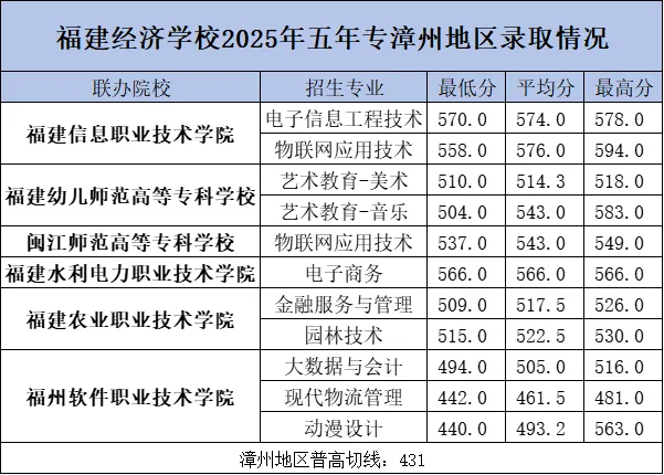 <a href=http://www.tzshuifang.com/school-374/ target=_blank class=infotextkey><a href=http://www.tzshuifang.com/school-374/ target=_blank class=infotextkey>������(j��ng)���W(xu��)У</a></a>2025�������ƴ����ݵ؅^(q��)�ȡ��?j��n)?sh��)